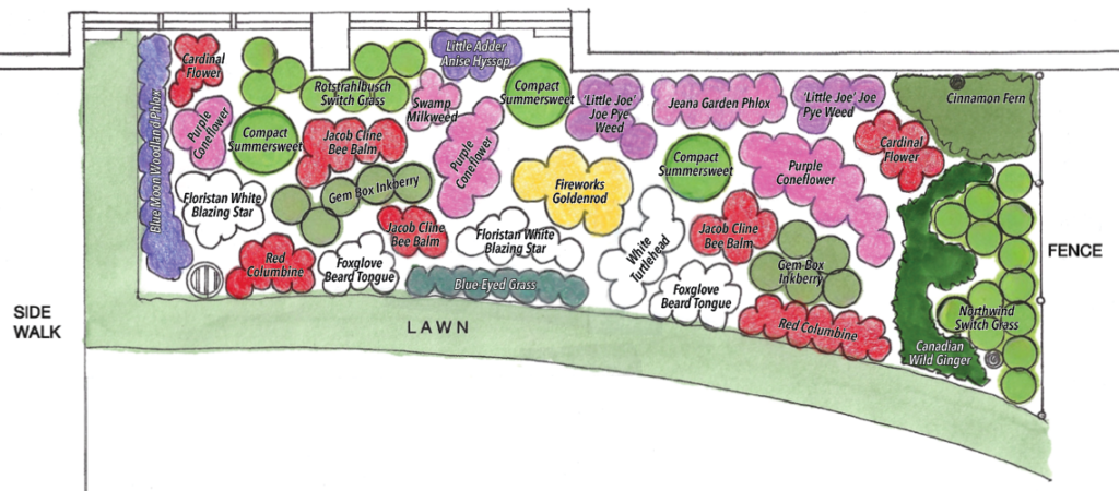 Pollinator Garden Map - Aug 2026